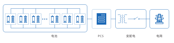 918博天堂(中国区)官方网站